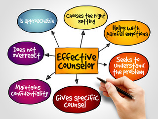 Effective counselor mind map with advice giving techniques concept