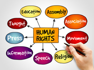 Human rights mind map, hand drawn concept