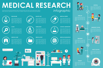 Medical Research flat web infographic. Clinic Interior Doctor Therapy First Aid Hospital vector icons. Medicine options design concept