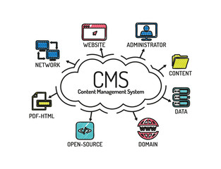 CMS Content Management System. Chart with keywords and icons.