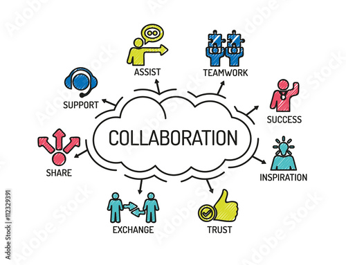 "Collaboration. Chart with keywords and icons. Sketch 