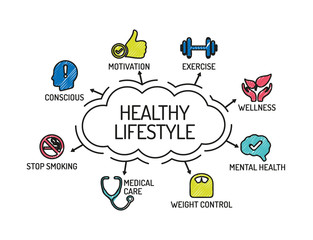 Healthy Lifestyle. Chart with keywords and icons. Sketch