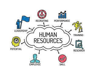 Human Resources. Chart with keywords and icons. Sketch