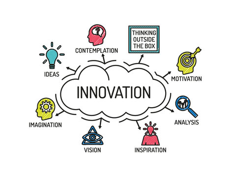 Innovation. Chart with keywords and icons. Sketch