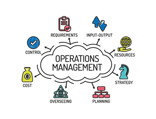 Operations Management. Chart with keywords and icons. Sketch
