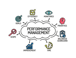 Performance Management. Chart with keywords and icons. Sketch - 112329771