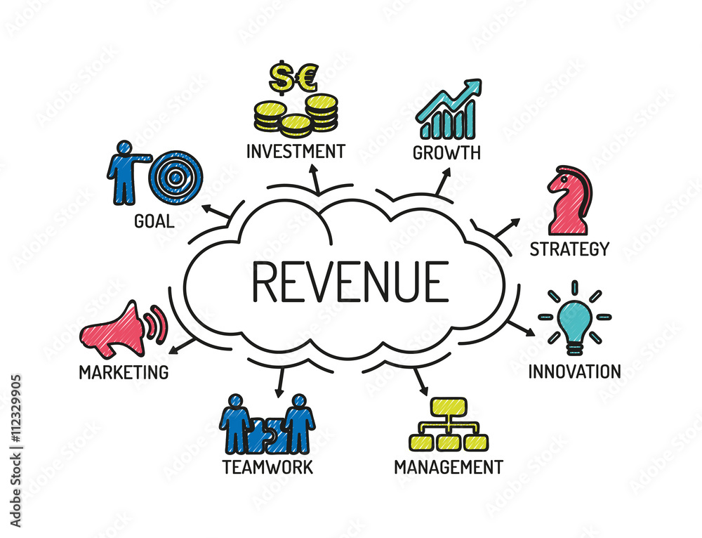 Sticker Revenue. Chart with keywords and icons. Sketch