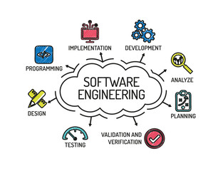 Software Engineering. Chart with keywords and icons. Sketch - 112329945