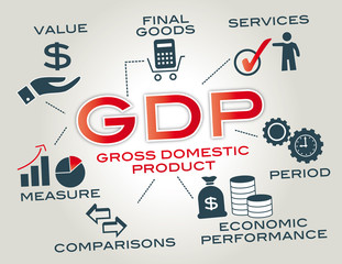 gross domestic product - obrazy, fototapety, plakaty