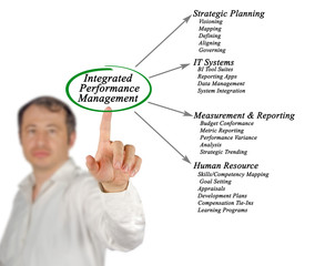 Diagram of Integrated Performance Management