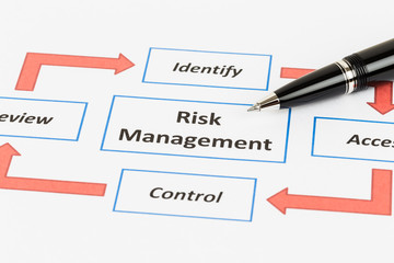 Risk management process diagram chart with pen
