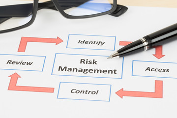 Risk management process diagram chart with pen and glasses