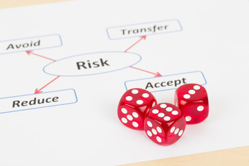 Dice and risk management diagram chart