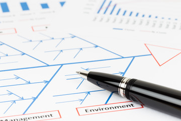 Problem solving using cause and effect or fishbone diagram with