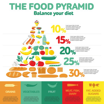 Food pyramid. Health food infographic.