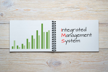 integrated management system bar chart