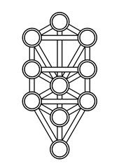 10 Sephirot, Tree of life, Kabbalah