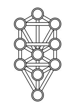 10 Sephirot, Tree of life, Kabbalah