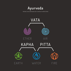 Ayurveda body types 01