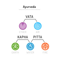 Ayurveda body types 01