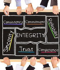 INTEGRITY concept words