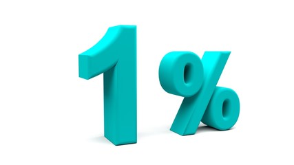 3D perspective percents