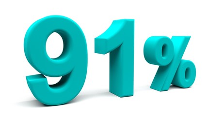 3D perspective percents