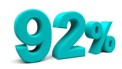 3D perspective percents