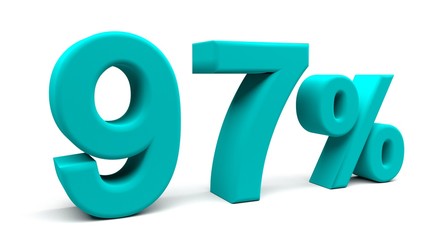 3D perspective percents