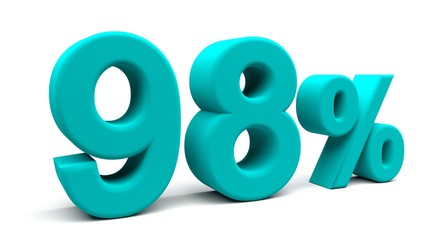 3D perspective percents