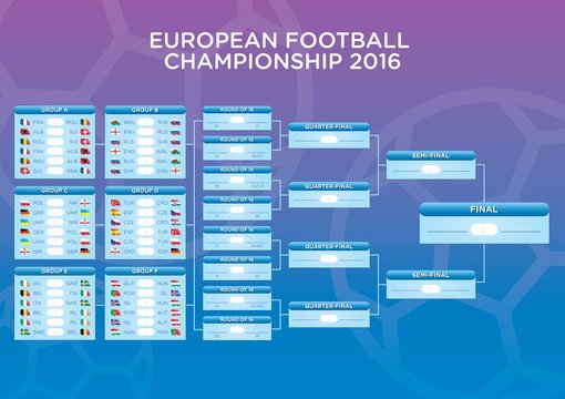 European Football / Soccer Championship in France.