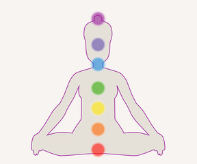Chakras