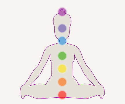 Chakras