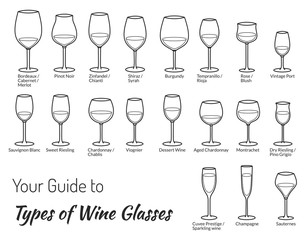 Set of hand drawn wine glasses isolated on white background.