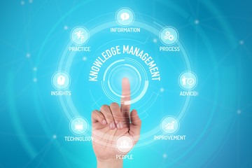 KNOWLEDGE MANAGEMENT TECHNOLOGY COMMUNICATION TOUCHSCREEN FUTURI
