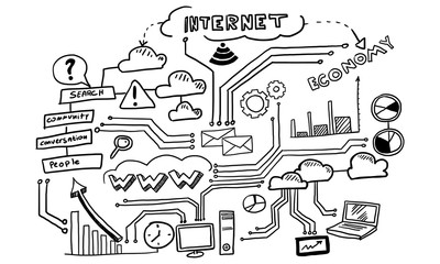 Study business science
