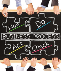 BUSINESS PROCESS concept