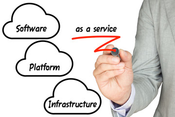 IT expert explains cloud services