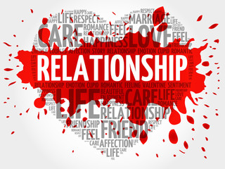 Relationship concept heart word cloud