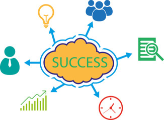 success infographic