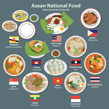 Asean Economics Community AEC food