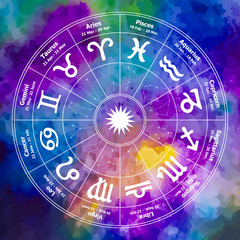 Circle with signs of zodiac
