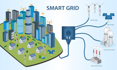 Smart Grid concept Industrial and smart grid devices in a connected network. Renewable Energy and Smart Grid Technology
Smart city design with future technology for living.  - 113314348