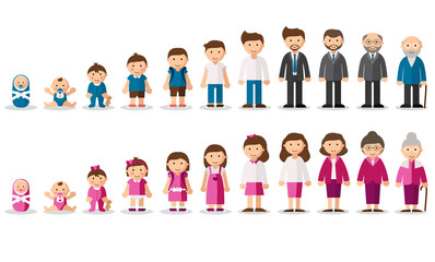 Aging concept of female and male characters