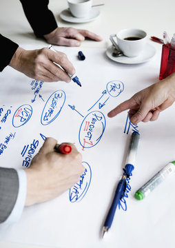 Creating a mindmap