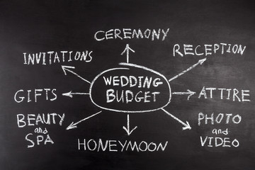 Wedding budged concept diagram mind map hand drawing on chalk board - 113398908