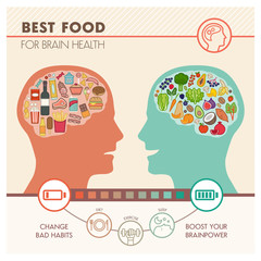 Best food for brain