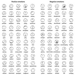 A big set of doodle faces with positive and negative emotions with names. Emotion chart. Emoticons. Emotional icons. - obrazy, fototapety, plakaty