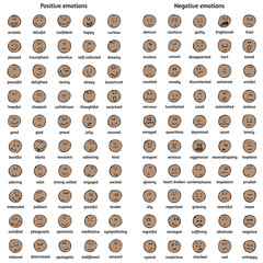 A big set of doodle dark-skin faces with positive and negative emotions with names. Emotion chart. Emoticons. Emotional icons.