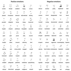 A big set of doodle faces with positive and negative emotions with names. Emotion chart. Emoticons. Emotional icons.